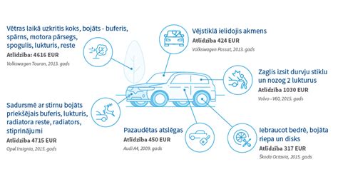 auto apdrosinasana kasko.